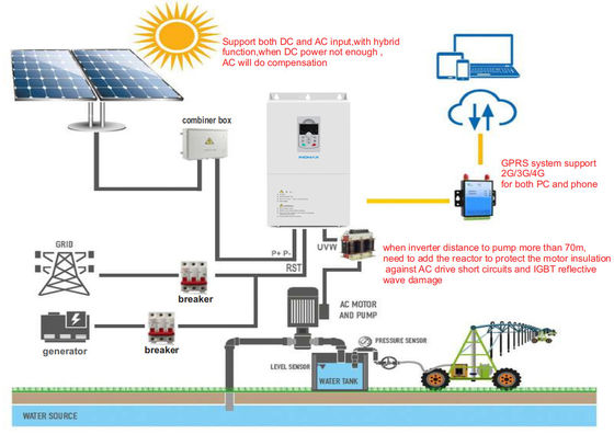 Guter Preis Leistungsstarke 60PS Solarpumpe Inverter Hochgeschwindigkeit für AC Unterwasserpumpe Online